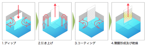 dipcoating_003