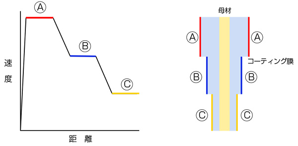 img-coting-01