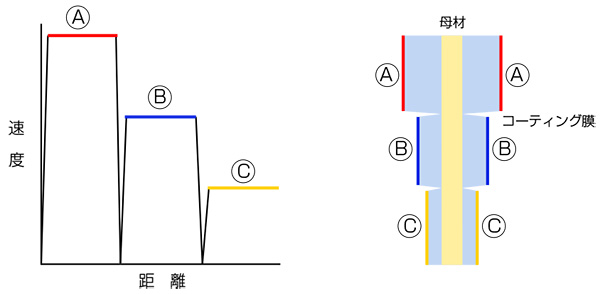 img-coting-01